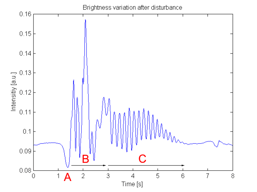 “Reverse engineering” a real candle – Tim's Blog