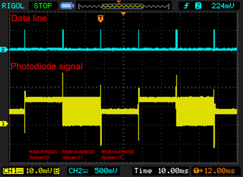 ws9822_global_vs_local