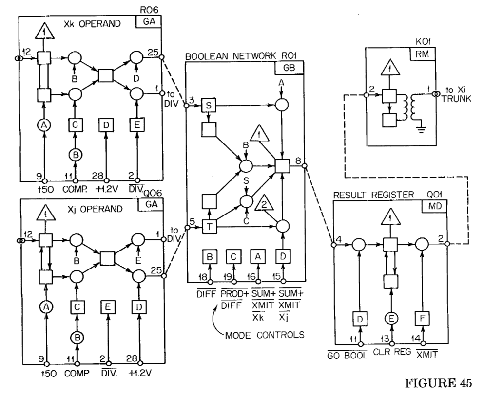 What made the 1960s CDC6600 supercomputer fast? – Tim's Blog